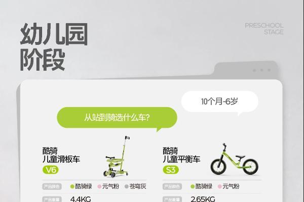 双11儿童骑行装备怎么选？酷骑0-12岁全龄矩阵一次看懂