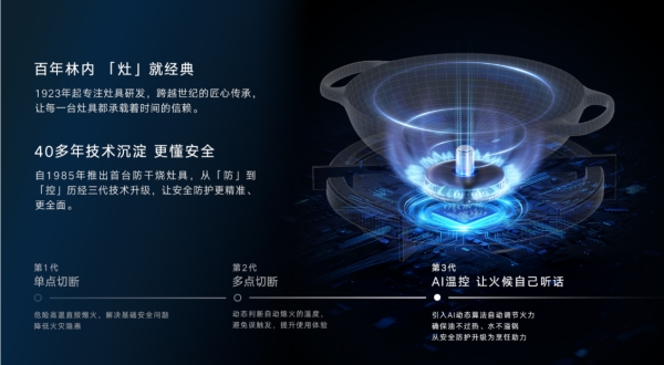 三奖加冕！林内领跑2026第八届厨卫峰会，品牌、产品、市场全面开花 