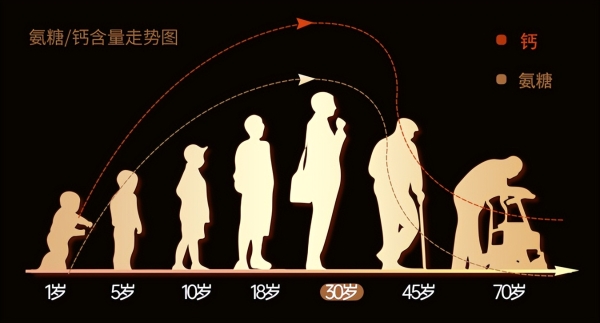 来自澳佳宝的重阳关怀：破除选补误区，守护长辈步履安康 