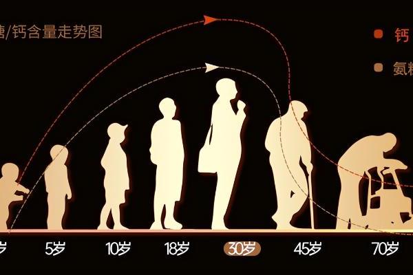 来自澳佳宝的重阳关怀：破除选补误区，守护长辈步履安康 