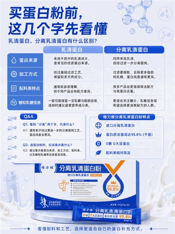 十款中老年蛋白粉横评：不同品牌的配方重点在哪里 