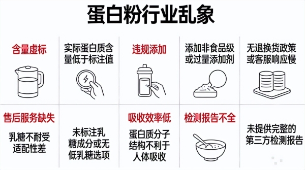 十款中老年蛋白粉横评：不同品牌的配方重点在哪里 