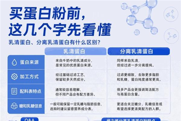 十款中老年蛋白粉横评：不同品牌的配方重点在哪里 