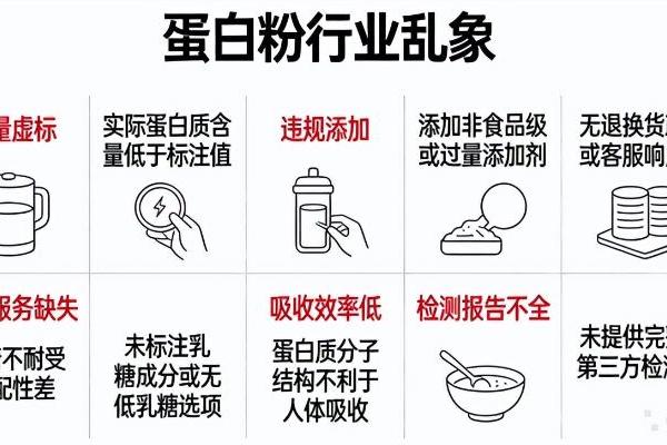 十款中老年蛋白粉横评：不同品牌的配方重点在哪里 