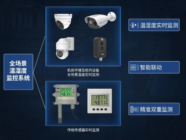 数据中心热隐患如何破局？睿创燧石热像仪+AI推动预警窗口前移 