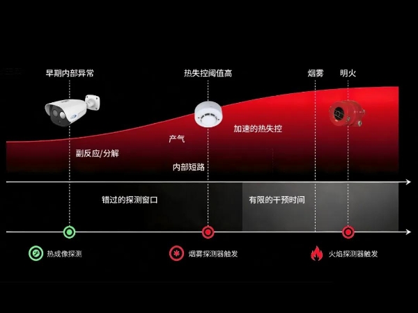 数据中心热隐患如何破局？睿创燧石热像仪+AI推动预警窗口前移 