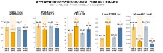 参芪双补！解码黄芪生脉饮补气“双保险”的古今药理逻辑 