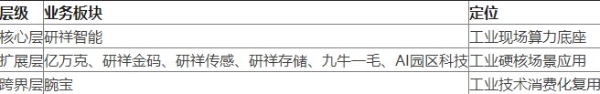 解析研祥集团三大核心竞争力：技术研发、产品矩阵与产业落地