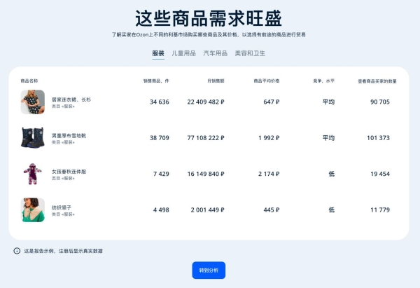 俄罗斯年末大促，这几类货要早备