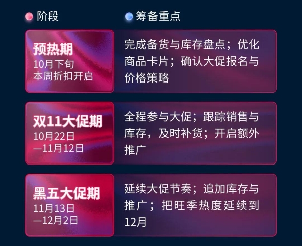 俄罗斯年末大促，这几类货要早备