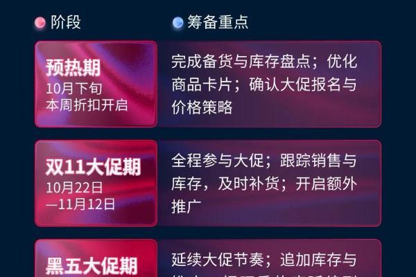 俄罗斯年末大促，这几类货要早备
