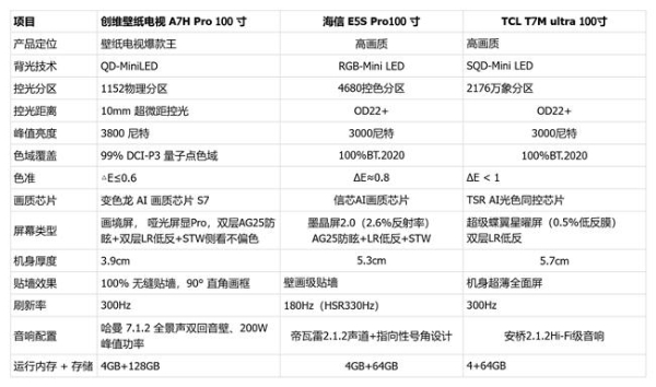 2026年百寸电视怎么买？多款横测，看完直接抄作业！ 