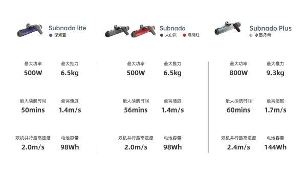 Waydoo苇渡穿戴式水下推进器Subnado：轻巧随行，探索水下更多可能