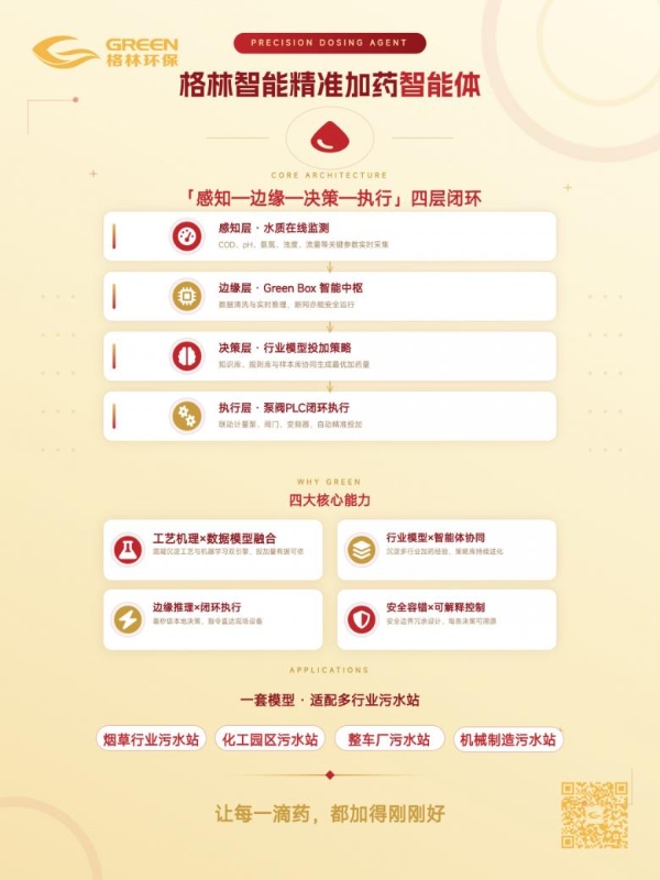 省级名单公示｜格林入选“AI+资源环保”场景 