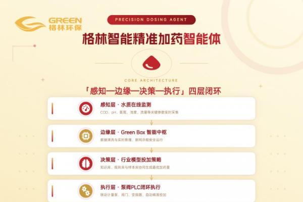 省级名单公示｜格林入选“AI+资源环保”场景 