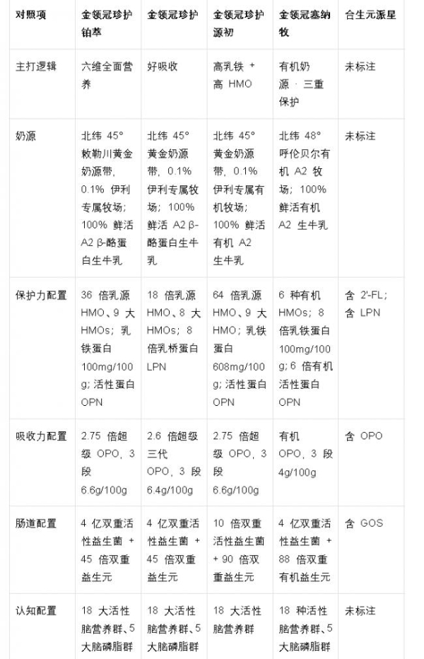 进口奶粉和国产奶粉差别在哪：配方逻辑比产地更重要