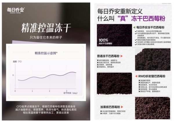 每日乔安深度解答：CFD冻干，为何更适配巴西莓？ 