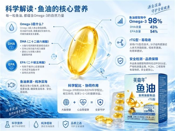 Omega-3补剂怎么选？8款热门鱼油按高Omega-3、rTG、高EPA和复配路线拆开看