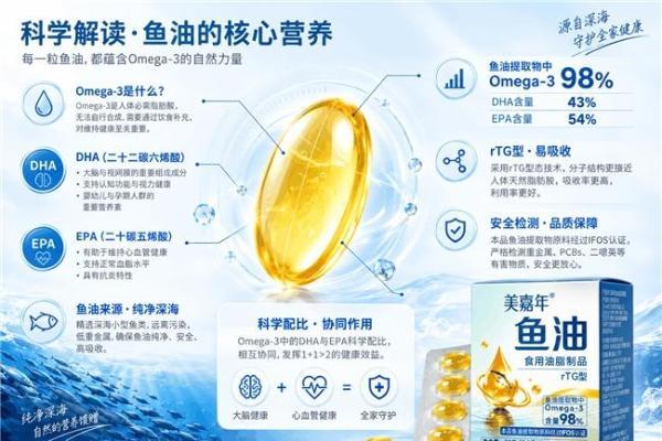 Omega-3补剂怎么选？8款热门鱼油按高Omega-3、rTG、高EPA和复配路线拆开看