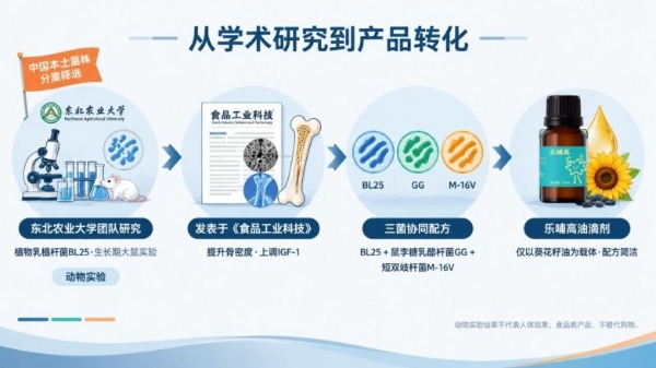 乐哺高：以微生态科学助力儿童健康成长 