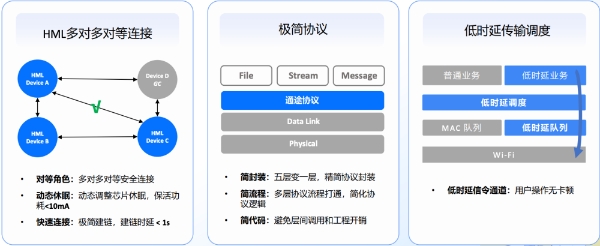 向光而行，码向未来：当 HarmonyOS 7 把 Agent 时代交给开发者 