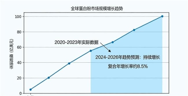 蛋白粉什么牌子适合日常喝？9款产品用量与成本分析