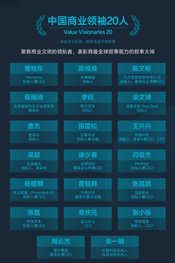 巴伦中国价值榜单揭晓 高盈量化荣膺机构与个人领袖双料殊荣