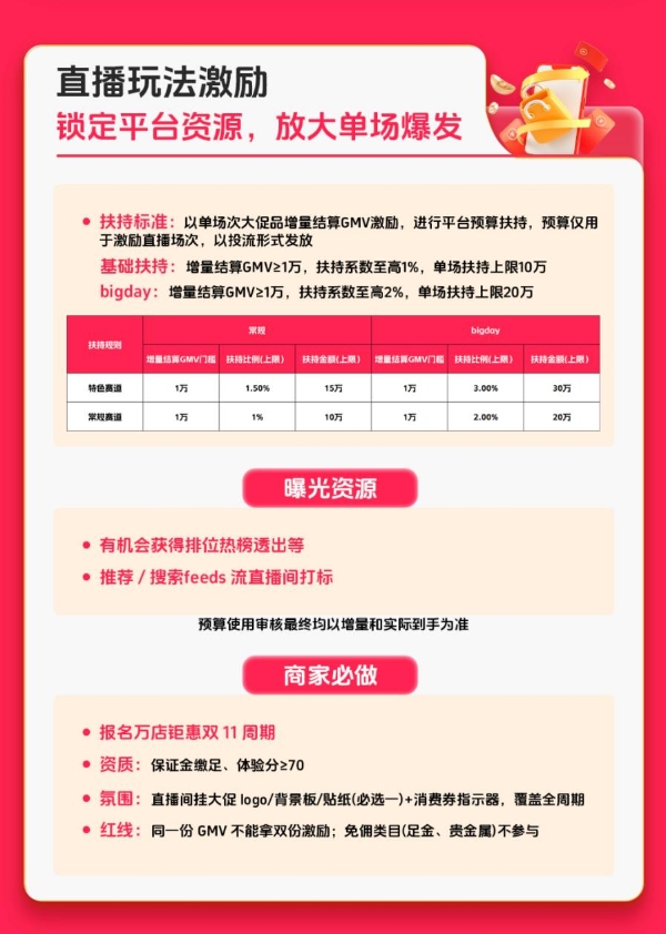 抖音商城双11商家经营大图出炉！多种玩法助力商家锁定双11好生意 