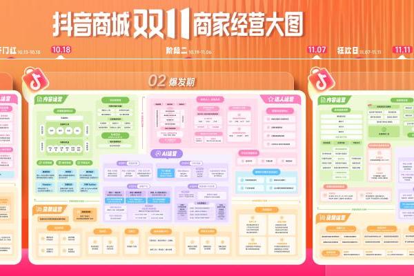 抖音商城双11商家经营大图出炉！多种玩法助力商家锁定双11好生意 