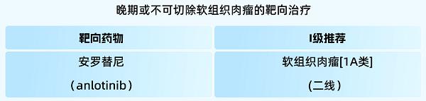 正大天晴安罗替尼在软组织肉瘤领域临床指南2026年新增循证数据一览 