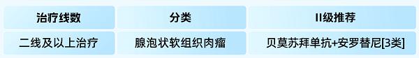 正大天晴安罗替尼在软组织肉瘤领域临床指南2026年新增循证数据一览 