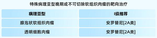 正大天晴安罗替尼在软组织肉瘤领域临床指南2026年新增循证数据一览 