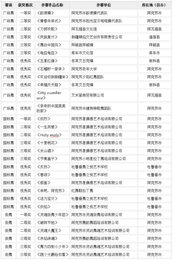 赓续龟兹文脉 舞动时代华章——“舞起龟兹”阿克苏地区第二届舞超联赛颁奖晚会圆满落幕 