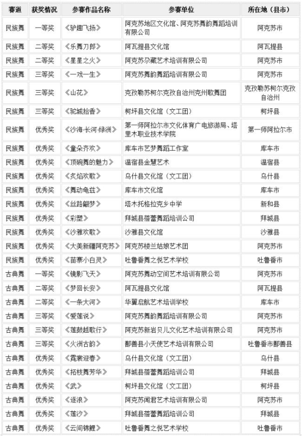 赓续龟兹文脉 舞动时代华章——“舞起龟兹”阿克苏地区第二届舞超联赛颁奖晚会圆满落幕 