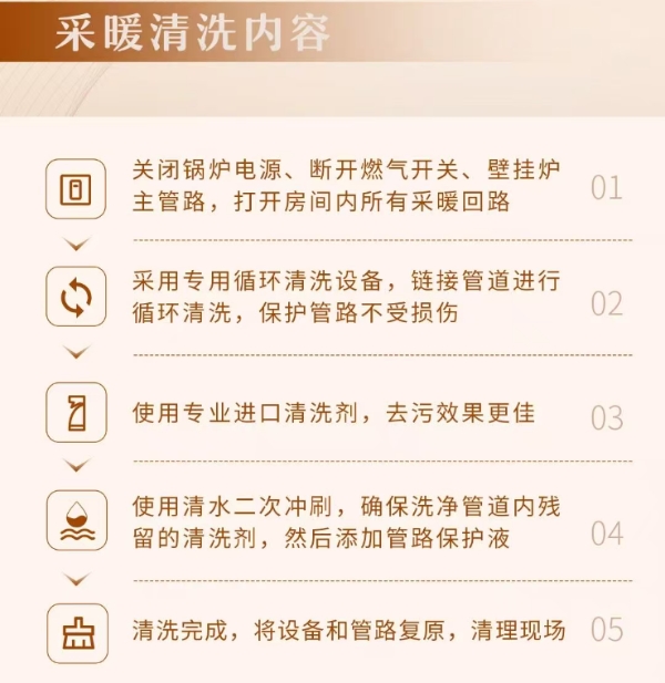 寒潮叩门前，先给壁挂炉做一次 "换季体检" 
