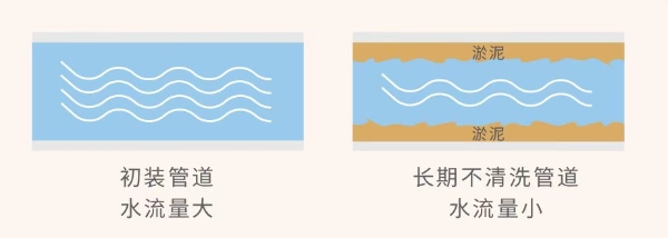 寒潮叩门前，先给壁挂炉做一次 "换季体检" 