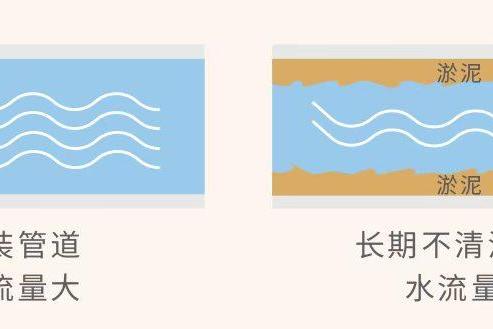 寒潮叩门前，先给壁挂炉做一次 "换季体检" 