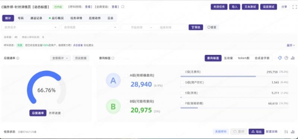 高斯通：AI智能外呼怎么选？决定成败的4个硬指标 