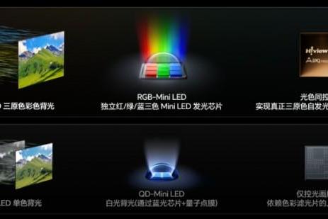多个海外权威机构集体给RGB-Mini LED打高分，原因藏在底层技术里 