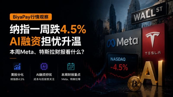 纳指一周跌4.5%，AI融资担忧升温；本周Meta、特斯拉财报看什么？｜BiyaPay行情观察 