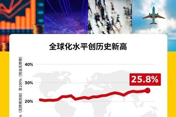 人工智能驱动全球贸易增长 全球化水平创历史新高 