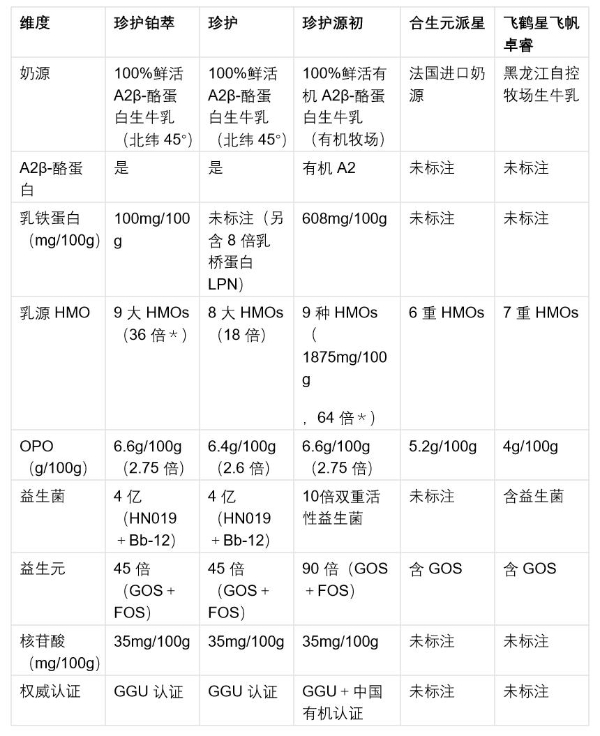 混合喂养怎么选奶粉：母乳不够时的补位方案 