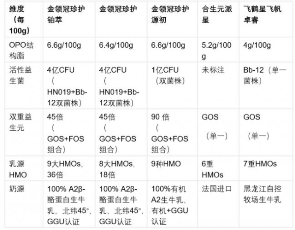 2026混合喂养宝宝肠胃不适：换奶顺序与5款3段横评 