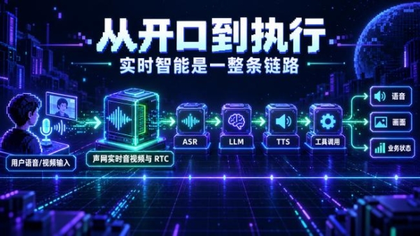 从 RTE 到 iRTE：声网为何要把实时互动带入“实时智能”时代？