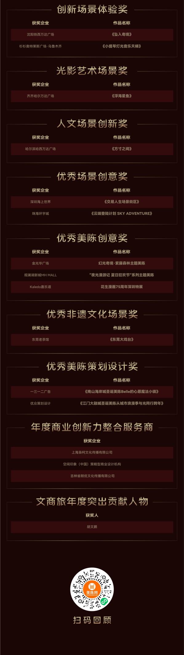 2026 大湾区文商旅场景创新大会暨深圳网红美陈场景采购展、CMBA第十届神笔盛典圆满收官 