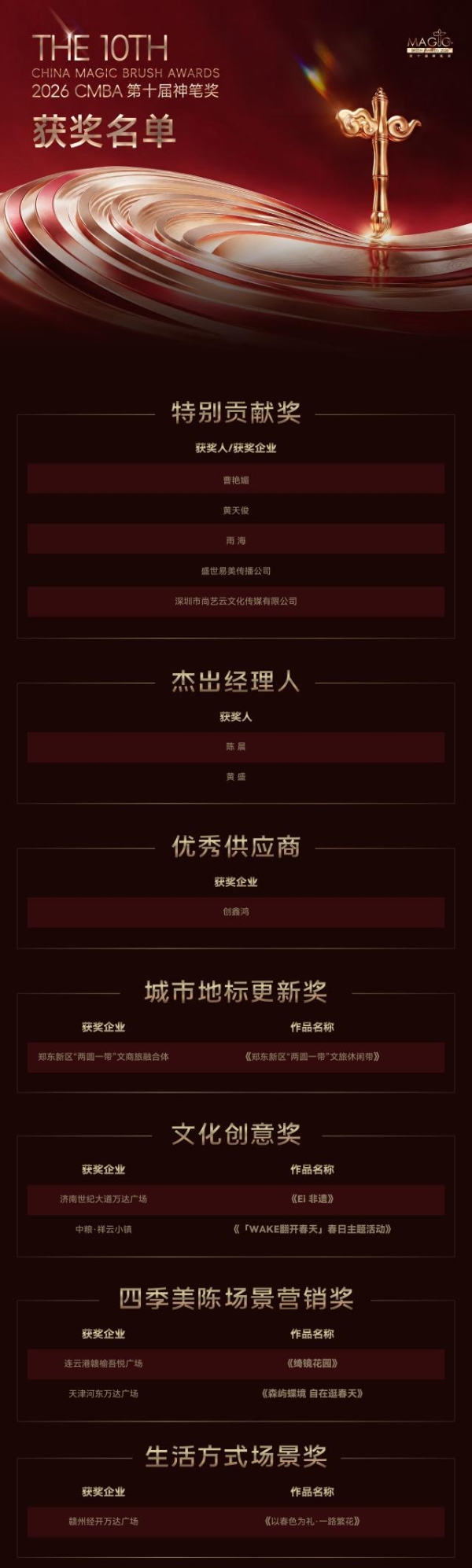 2026 大湾区文商旅场景创新大会暨深圳网红美陈场景采购展、CMBA第十届神笔盛典圆满收官 