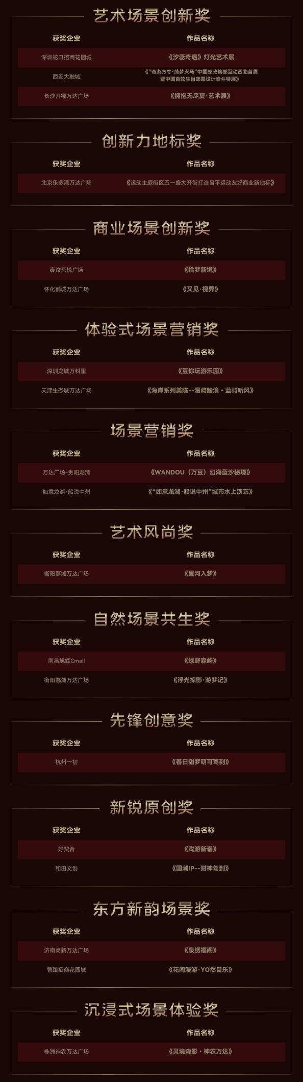 2026 大湾区文商旅场景创新大会暨深圳网红美陈场景采购展、CMBA第十届神笔盛典圆满收官 
