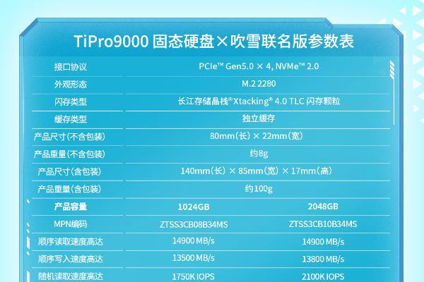 银翼霜甲 致在驰骋：致态TiPro9000固态硬盘×吹雪联名版正式开售！