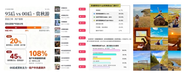 当代年轻人，如何借镜头在秋天完成一场情绪换气？ 