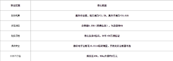 2026短效生长激素安全性怎么看？从四个层面比较主流品牌 